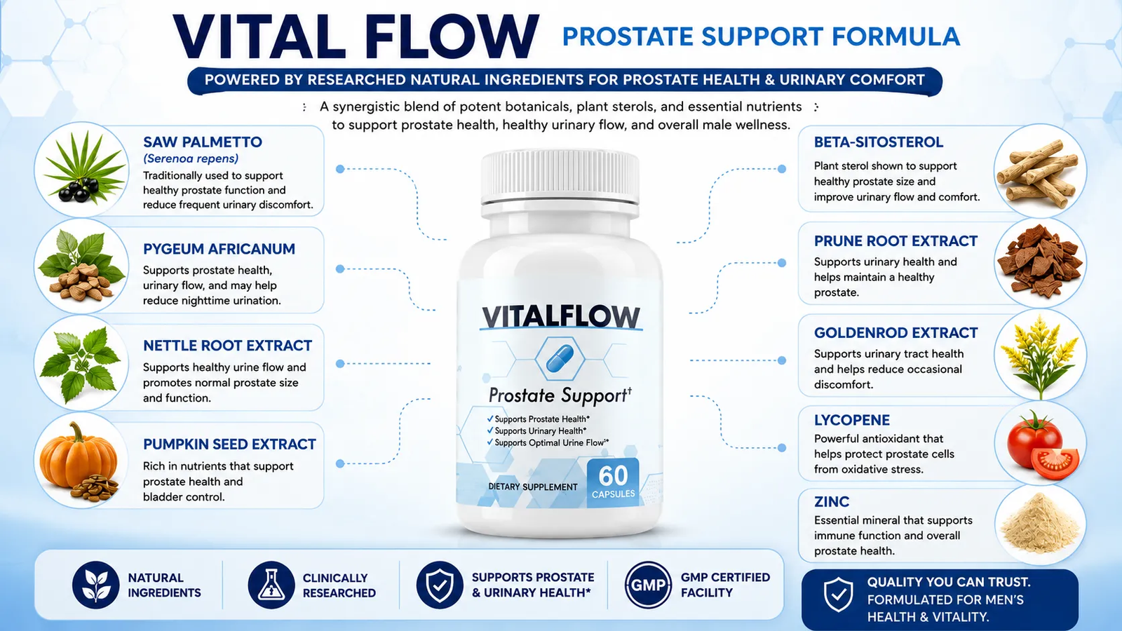 Vital Flow ingredients label